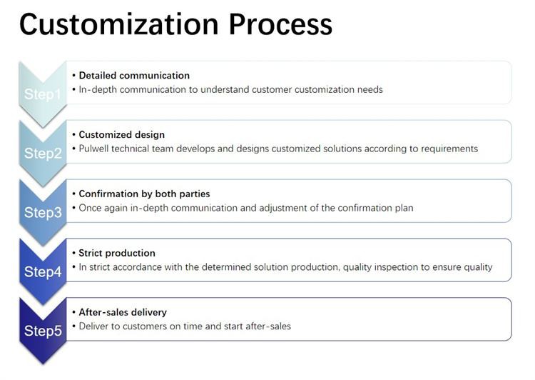 FRP REBAR Customization process FRP REBAR Customization process